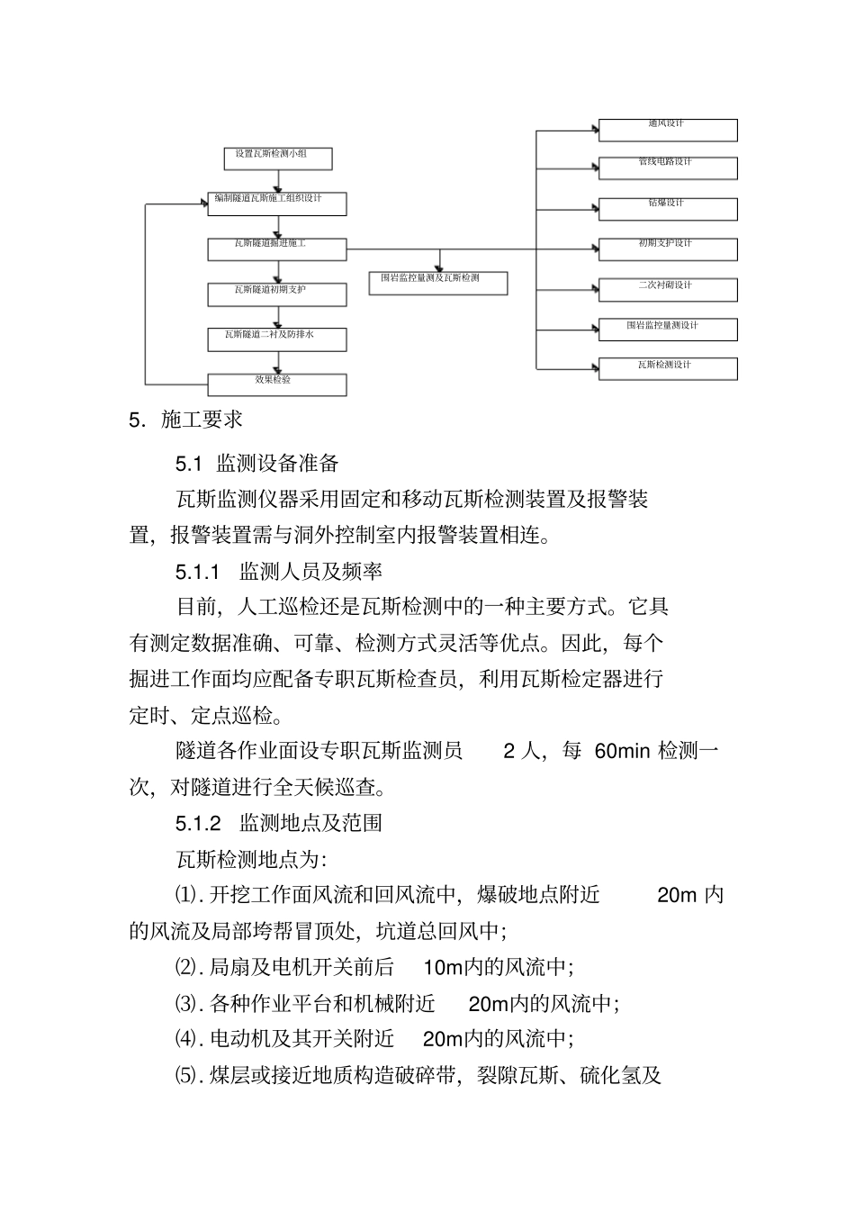 隧道瓦斯施工作业指导书京张七标_第2页