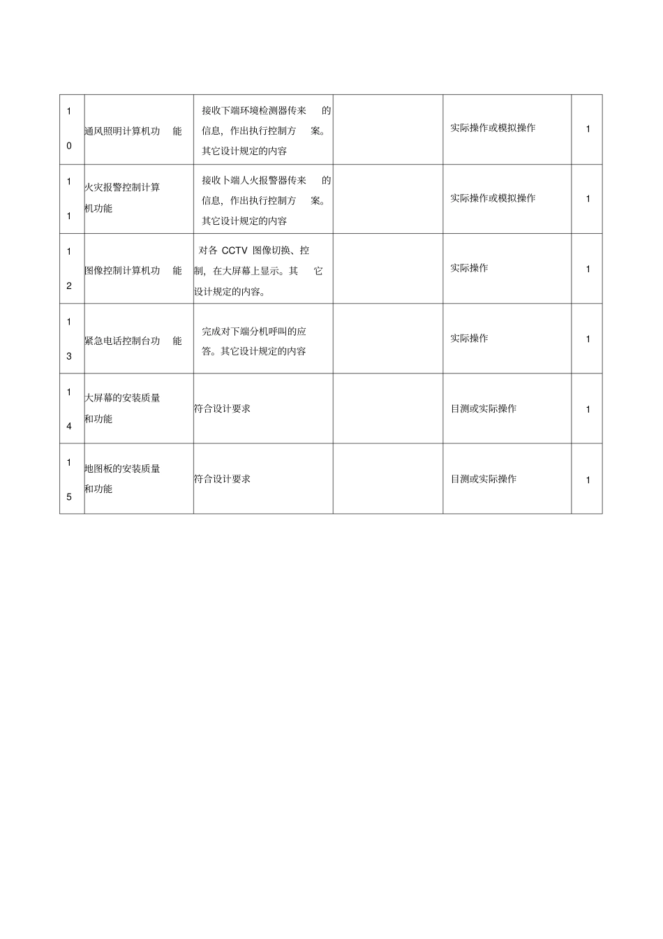 隧道监控中心设备及软件实测项目_第2页