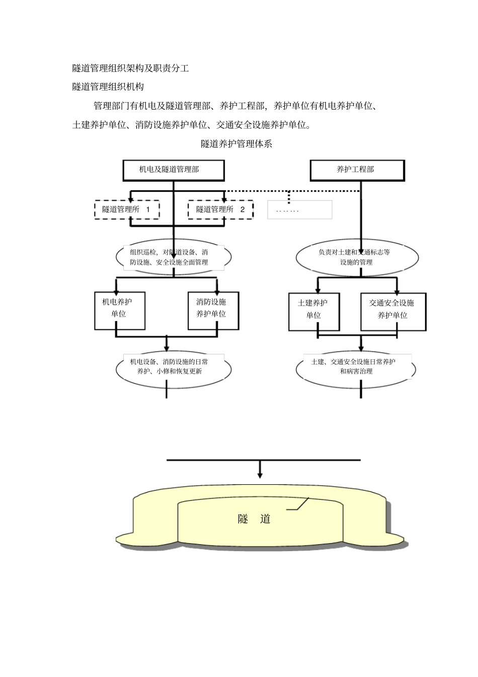 隧道管理手册_第1页