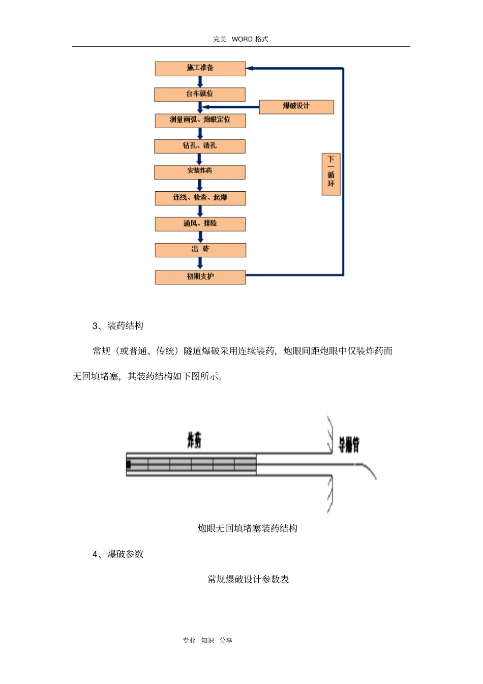 隧道聚能水压爆破施工技术_第2页