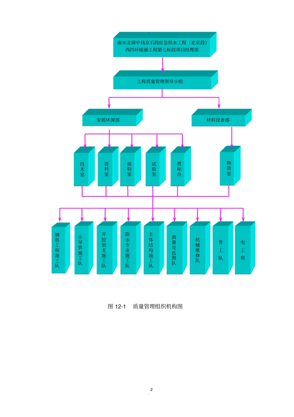 隧道质量保证体系及措施_第2页