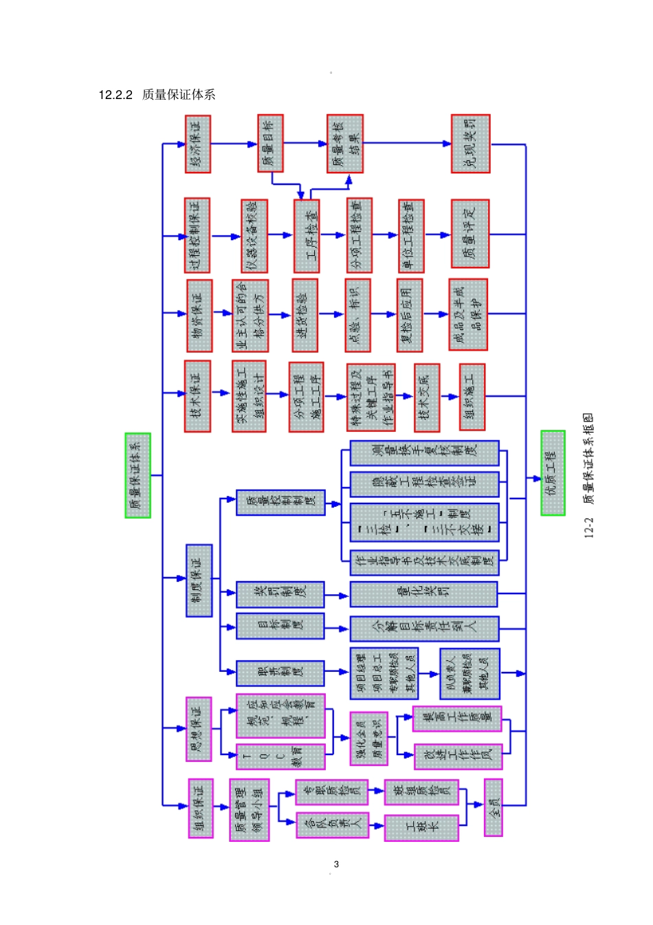 隧道质量保证体系及措施_第3页