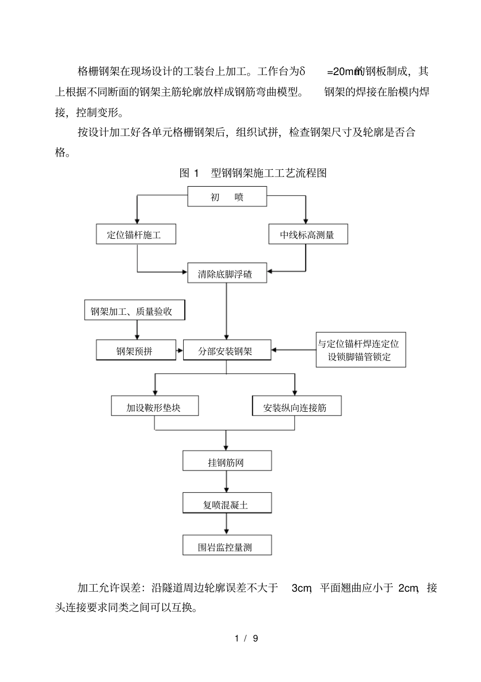 隧道钢支撑施工技术交底_第3页