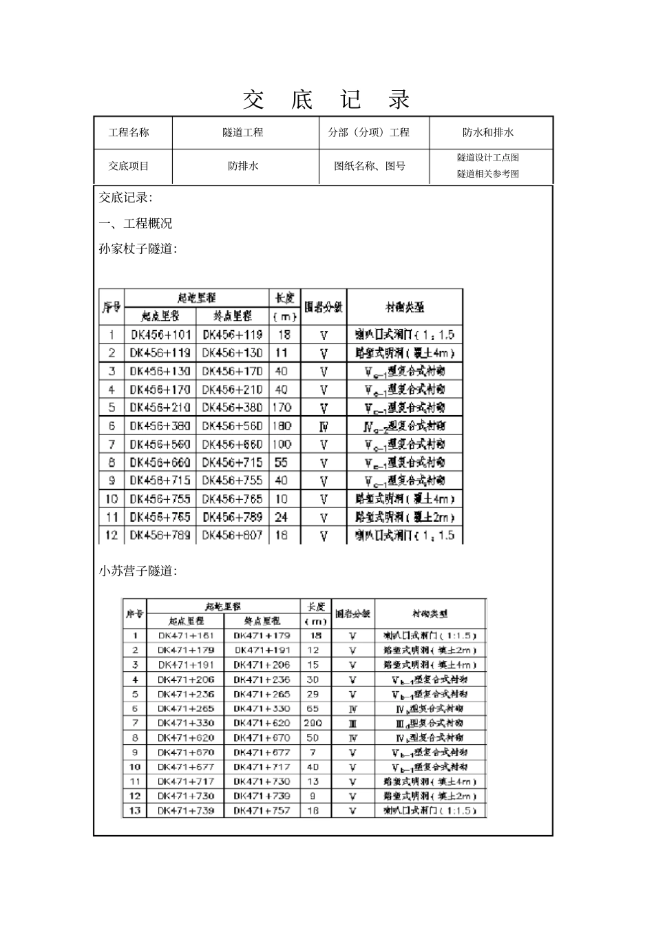 隧道防排水施工技术交底书_第2页