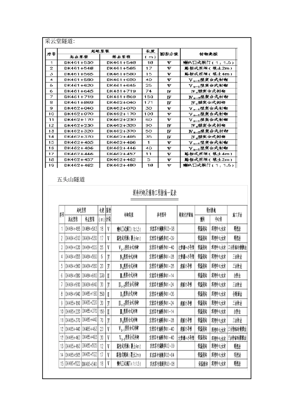 隧道防排水施工技术交底书_第3页
