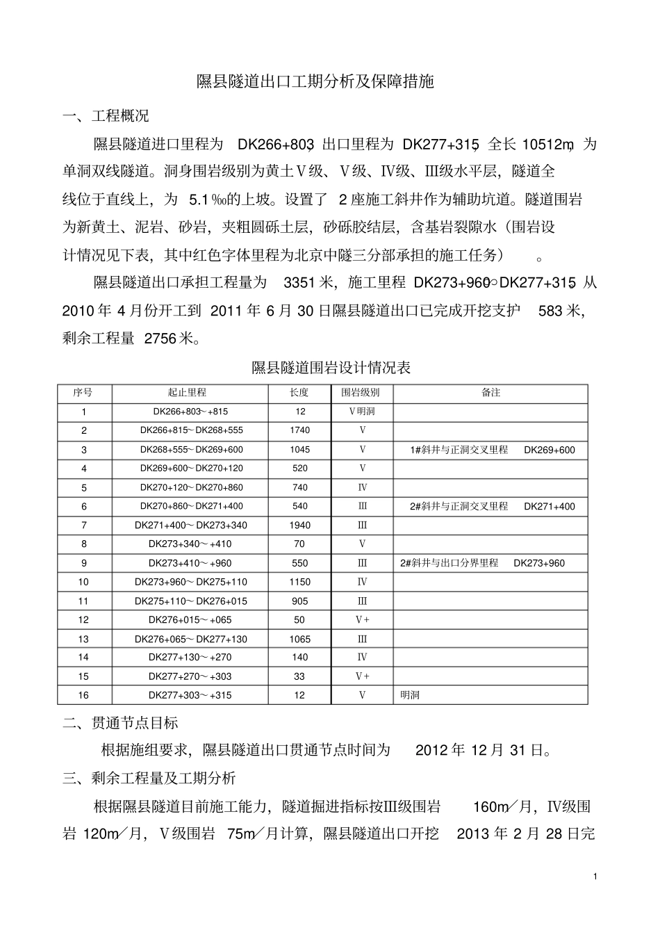 隰隧道出口及蒲隧道进口工期分析及保障措施重点讲义资料_第1页