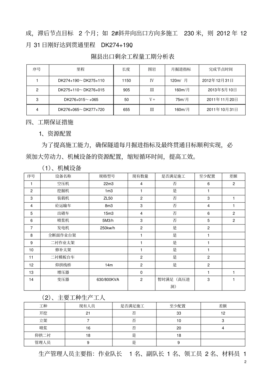 隰隧道出口及蒲隧道进口工期分析及保障措施重点讲义资料_第2页
