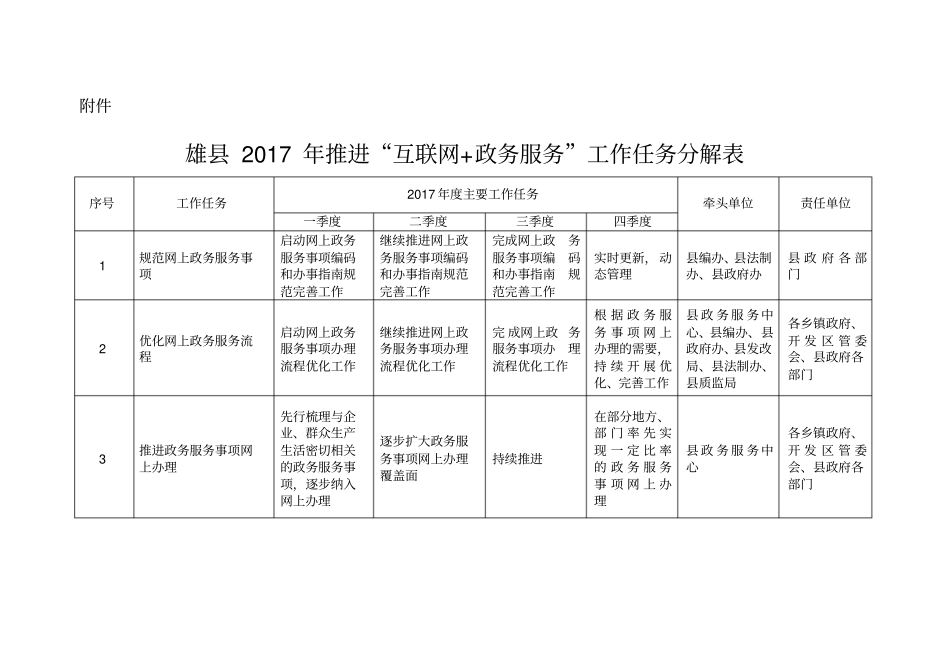 雄推进互联网政务服务工作任务分解表_第1页