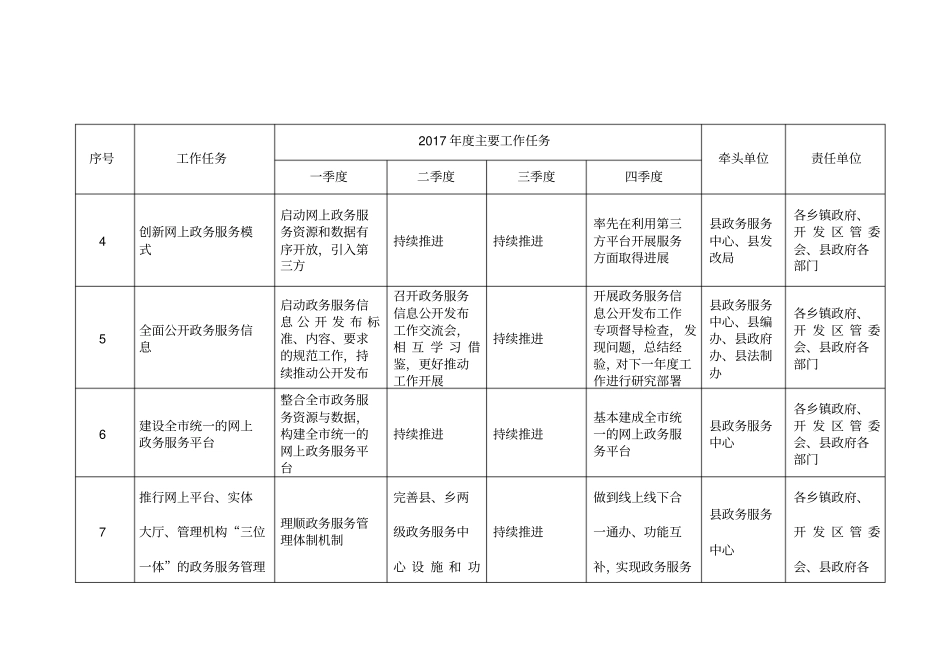 雄推进互联网政务服务工作任务分解表_第2页