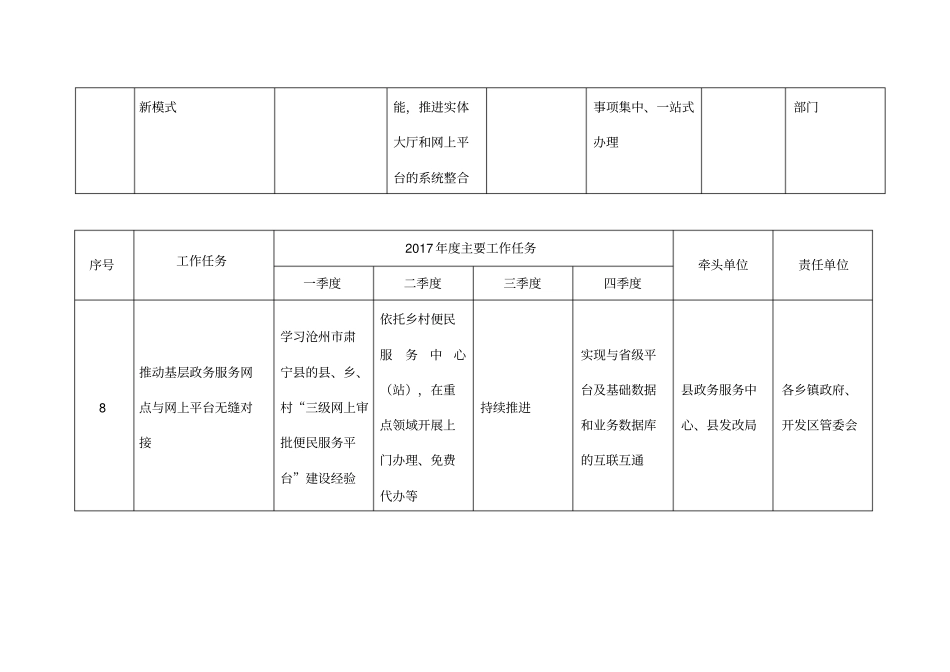 雄推进互联网政务服务工作任务分解表_第3页