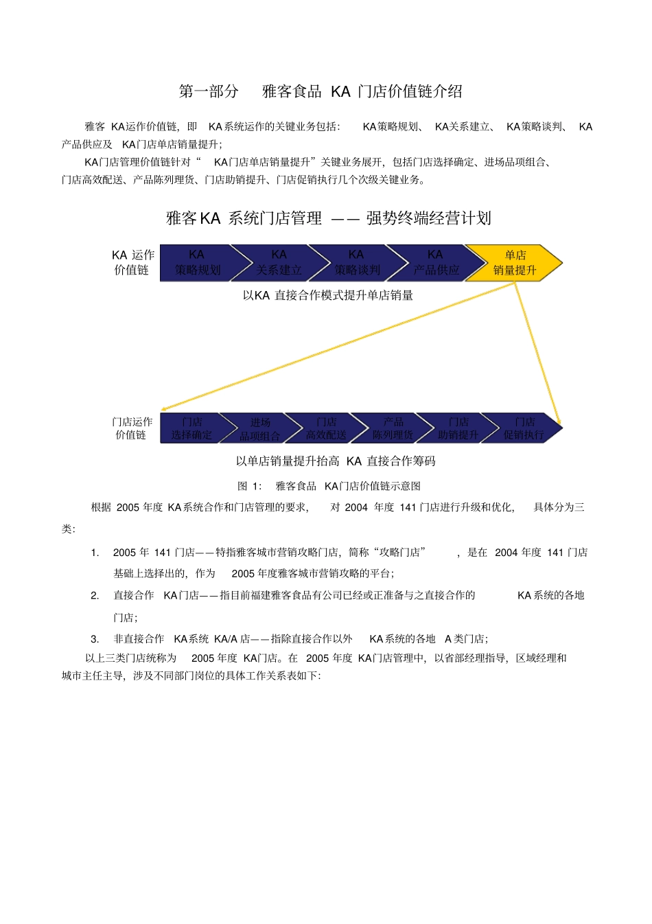 雅客食品KA门店管理手册二次修订版_第2页
