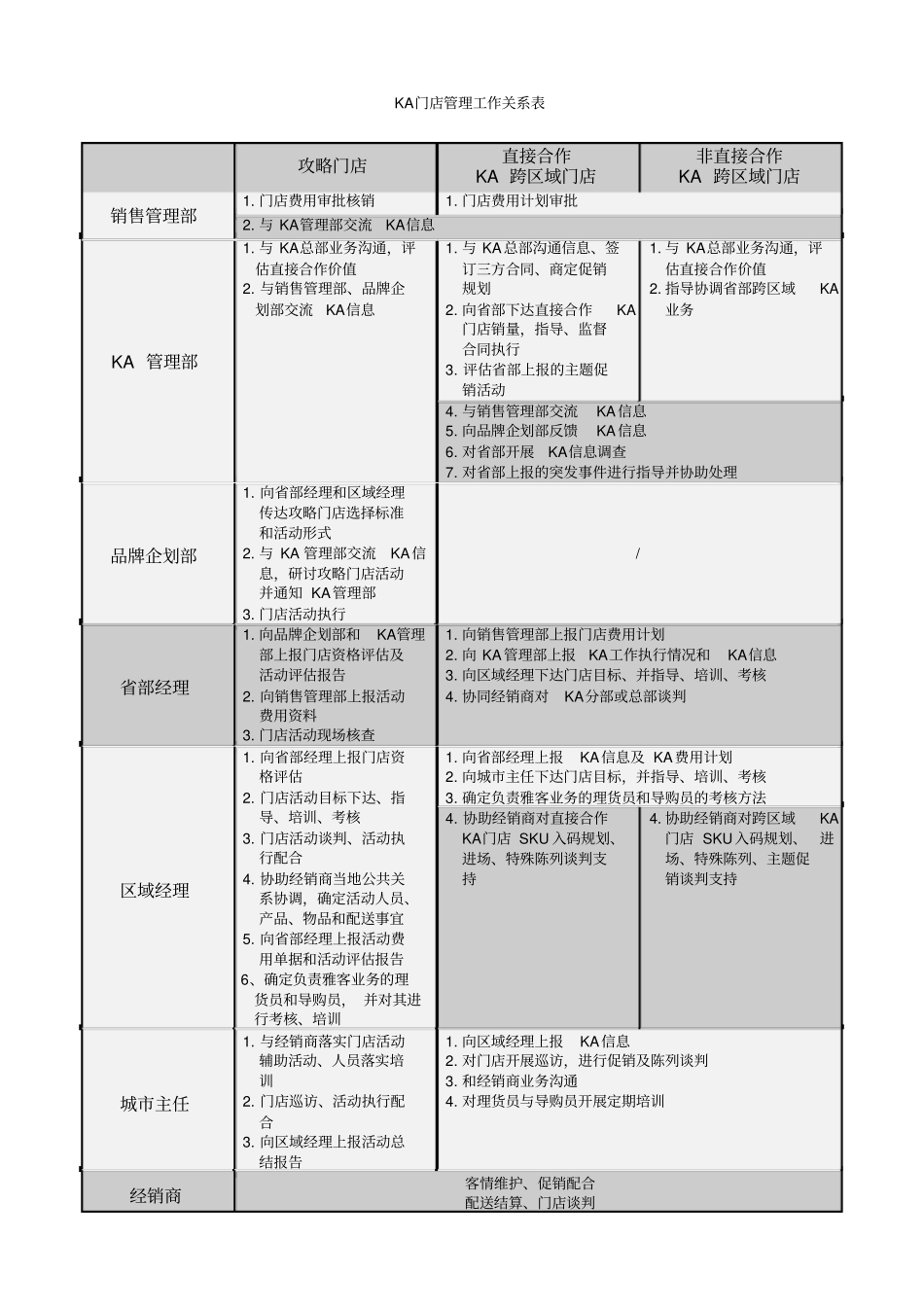 雅客食品KA门店管理手册二次修订版_第3页