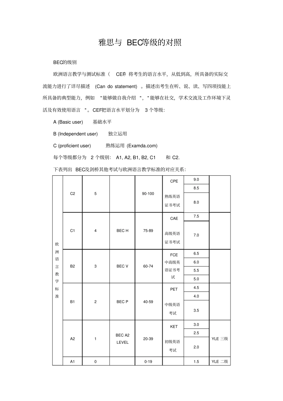 雅思与BEC等级的对照_第1页