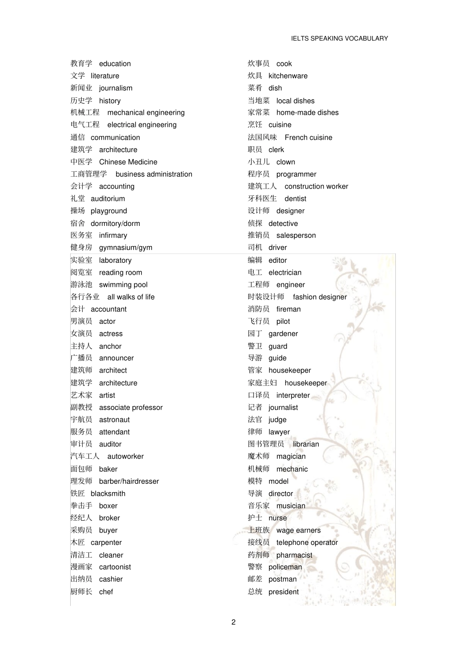 雅思口语必备词汇_第2页
