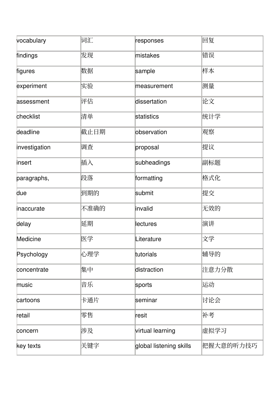 雅思听力场景分类高频词汇_第2页