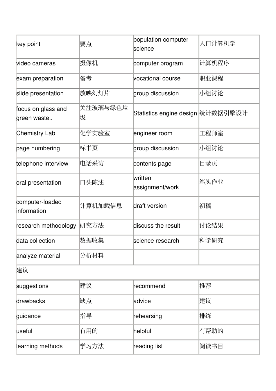 雅思听力场景分类高频词汇_第3页