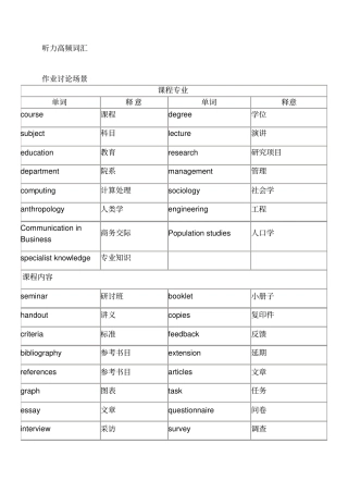 雅思听力场景分类高频词汇