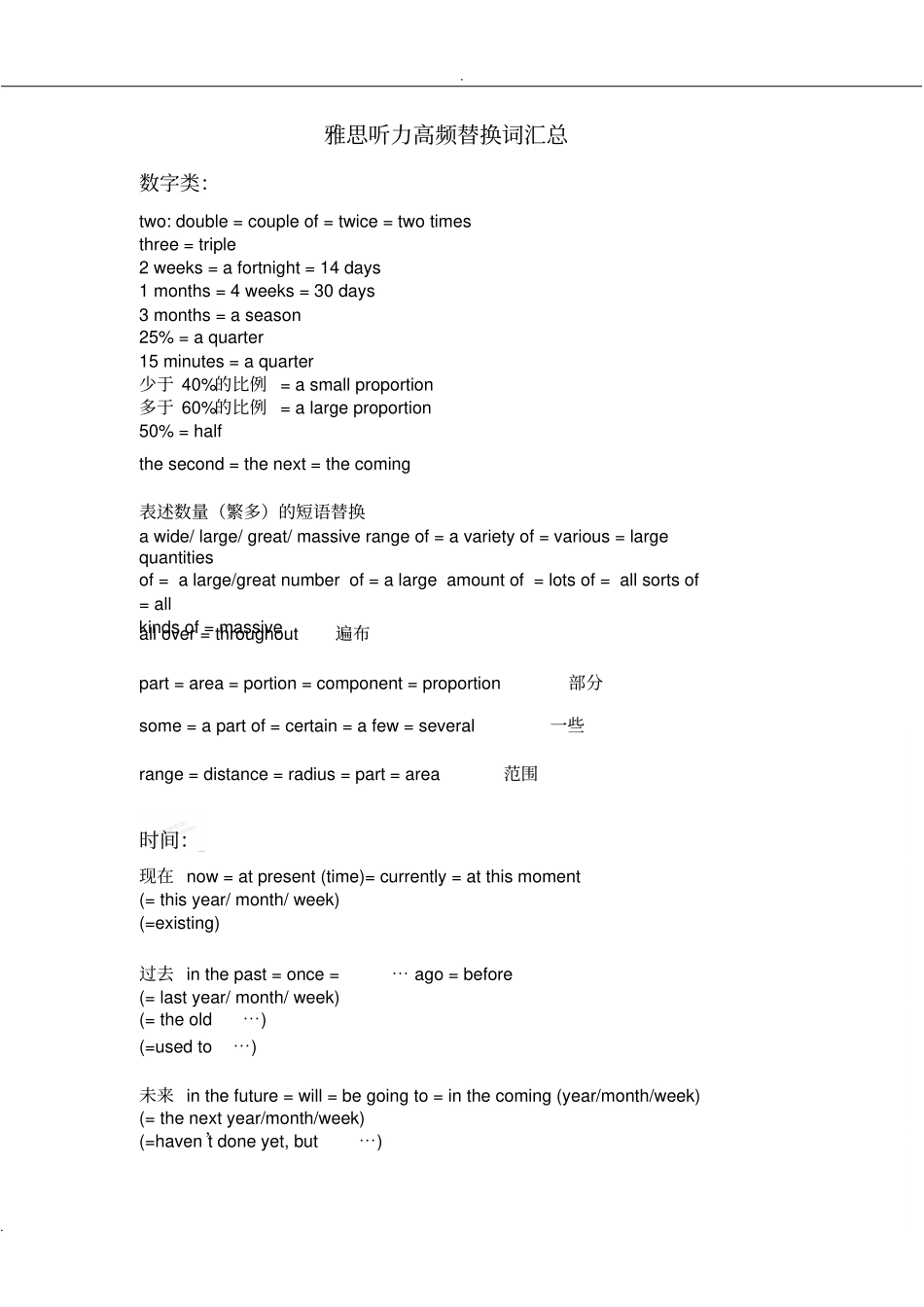 雅思听力高频替换词总结_第1页