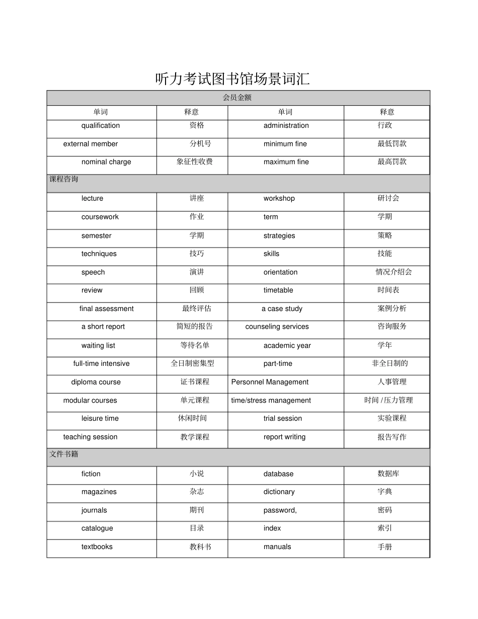 雅思听力十大场景词汇_第1页