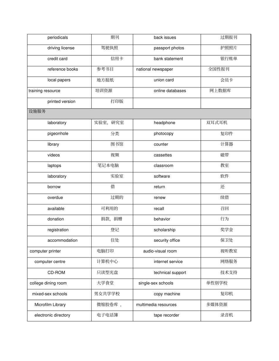 雅思听力十大场景词汇_第2页