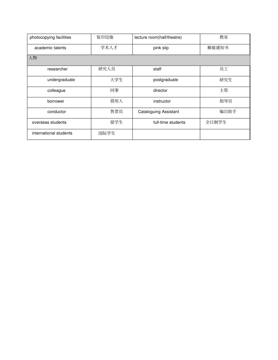 雅思听力十大场景词汇_第3页