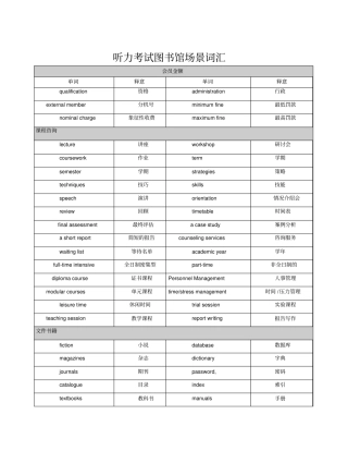 雅思听力十大场景词汇