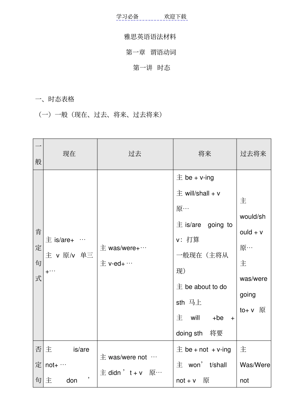 雅思英语语法讲义_第1页