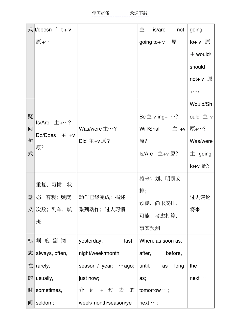 雅思英语语法讲义_第2页