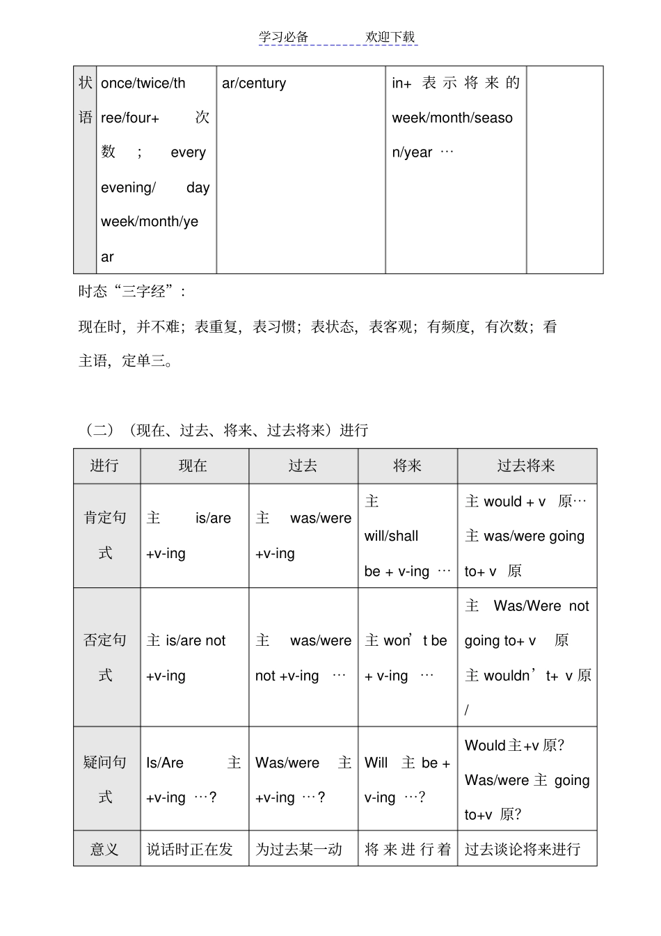 雅思英语语法讲义_第3页