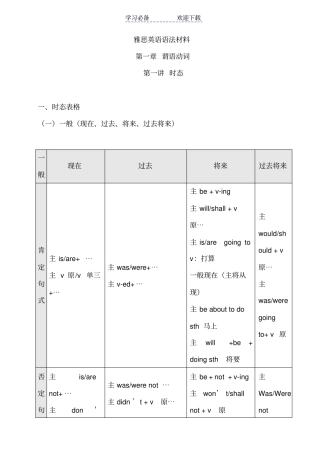 雅思英语语法讲义