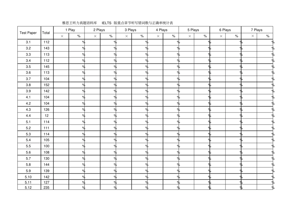 雅思王听力真题语料库统计表_第1页