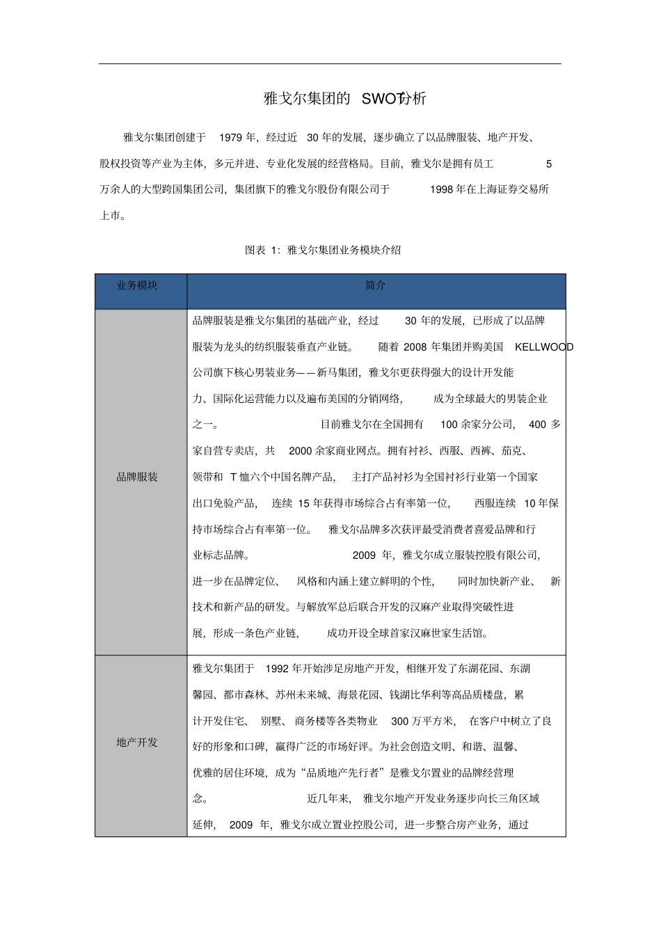 雅戈尔集团的SWOT分析_第1页