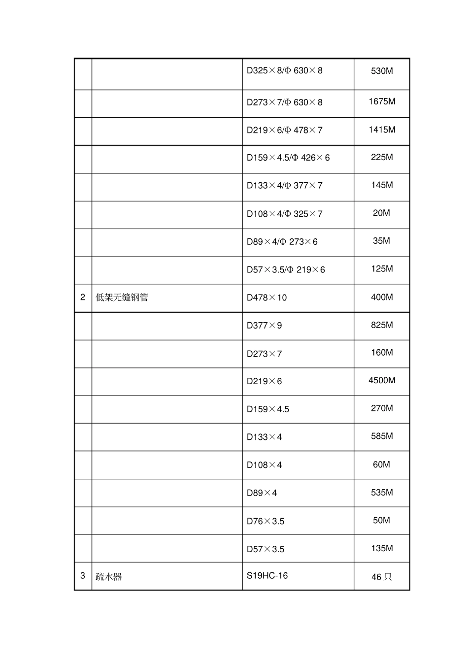 集中供热管道安装工程项目施工方案_第2页