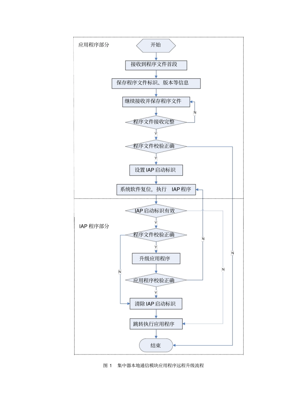 集中器模块远程升级方案_第3页