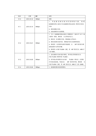 集中器模块远程升级方案
