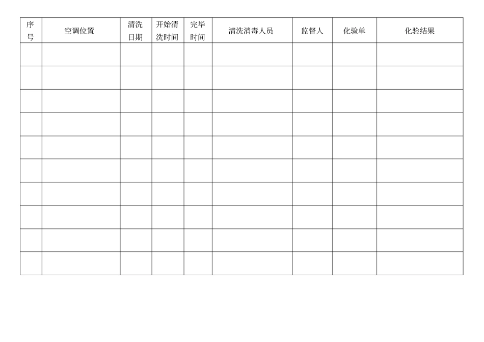 集中空调通风系统清洗消毒记录表_第1页