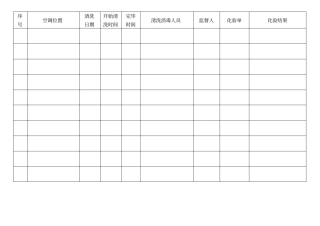 集中空调通风系统清洗消毒记录表