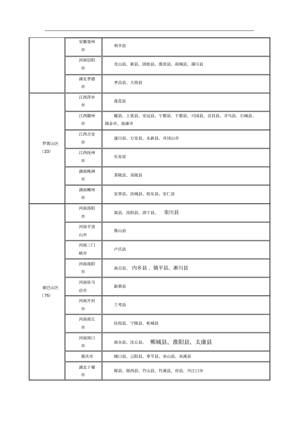 集中连片特殊困难地区分析_第2页