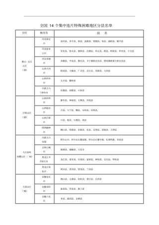集中连片特殊困难地区分析
