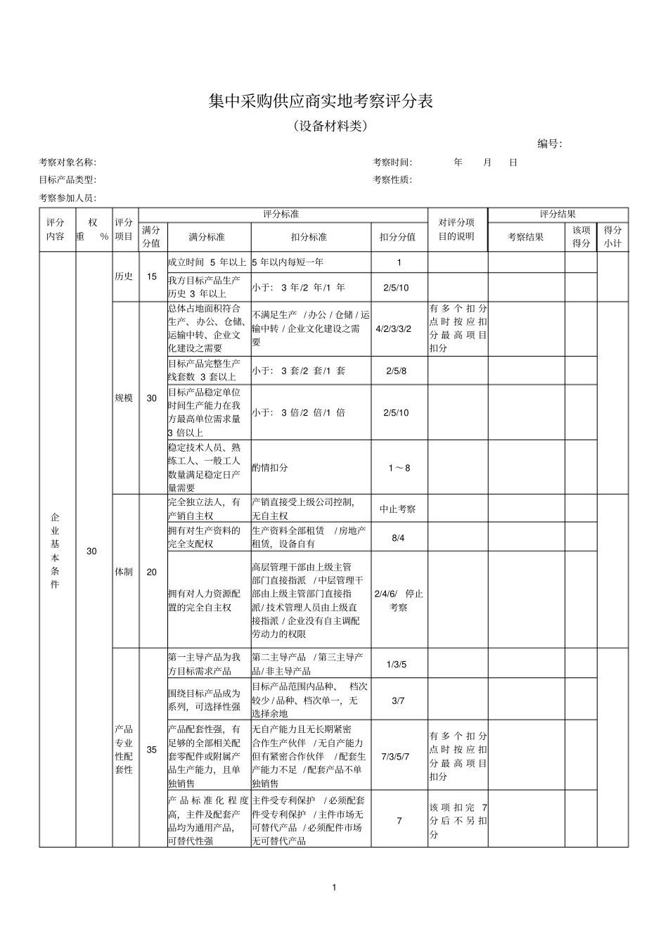 集中采购供应商实地考察评分表_第1页