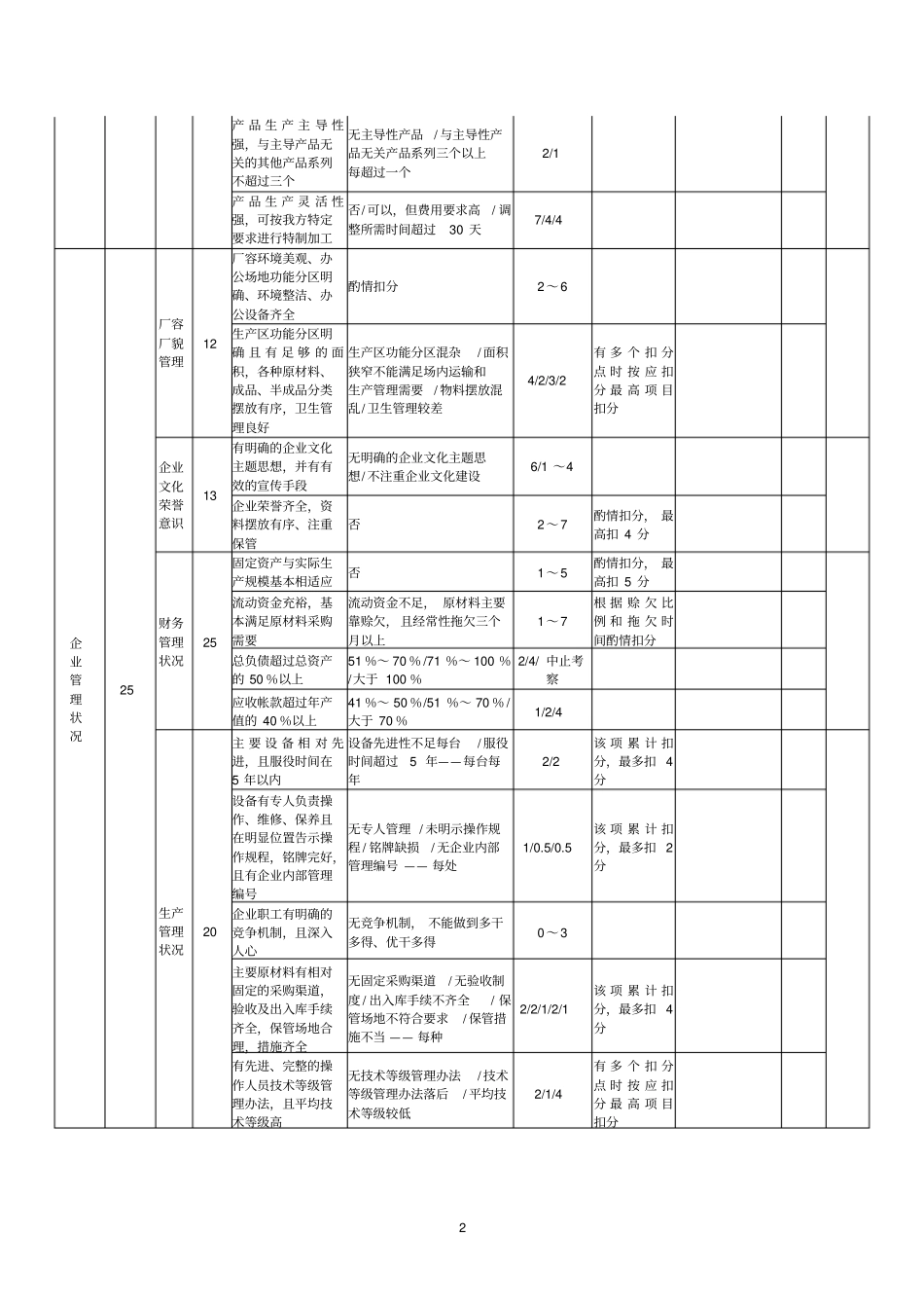 集中采购供应商实地考察评分表_第2页
