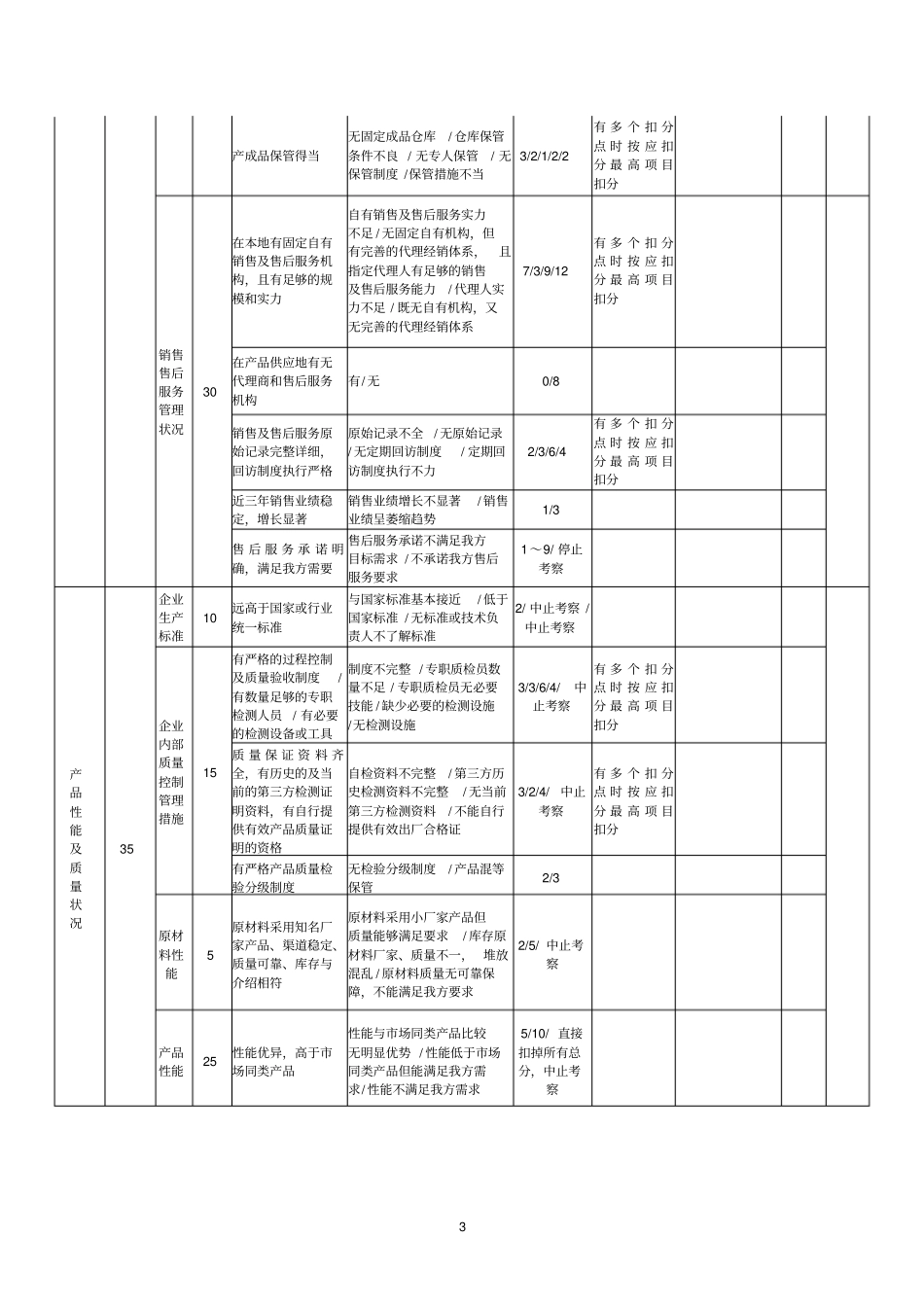 集中采购供应商实地考察评分表_第3页