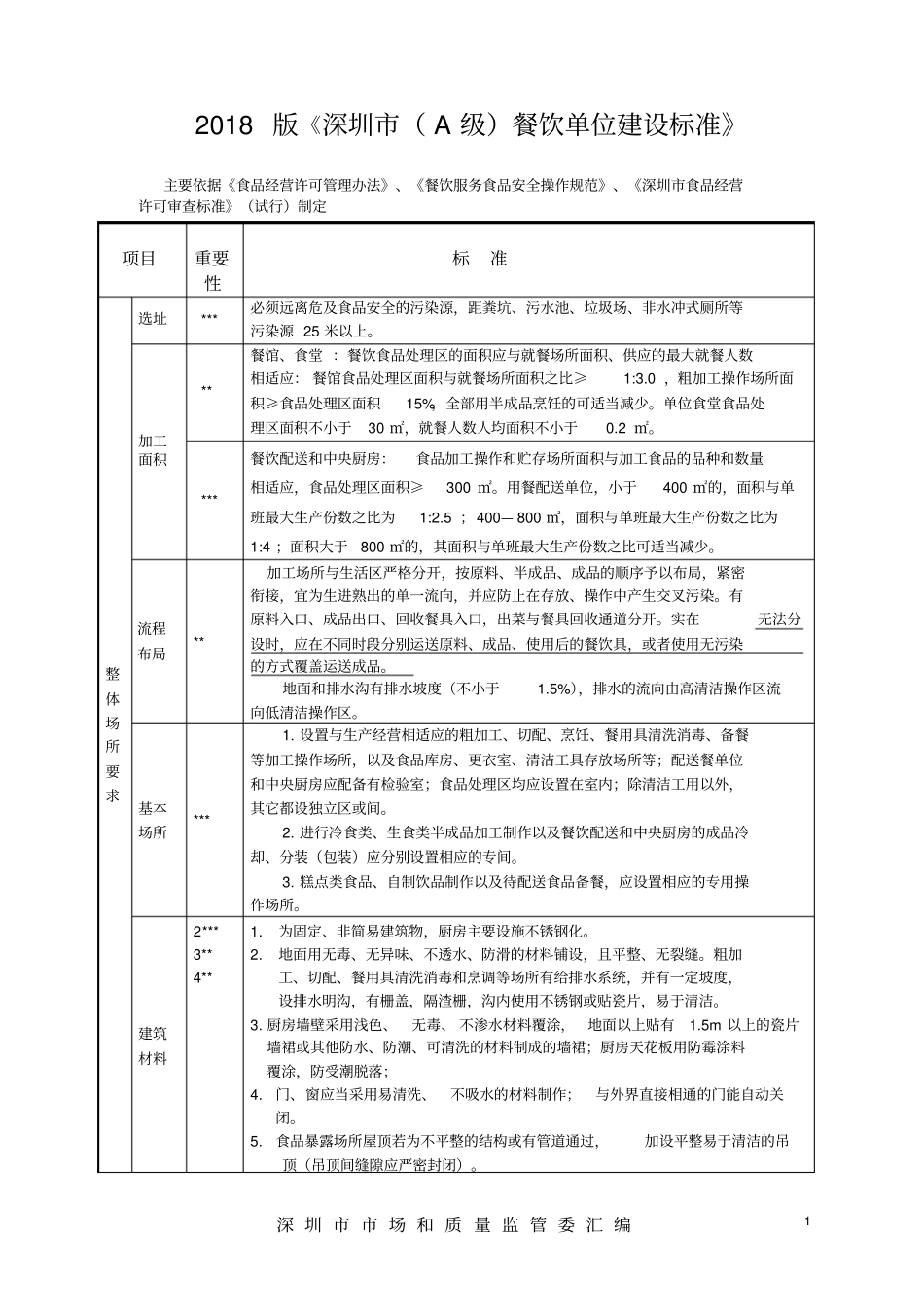 集体食堂卫生行政许可准入标准_第1页
