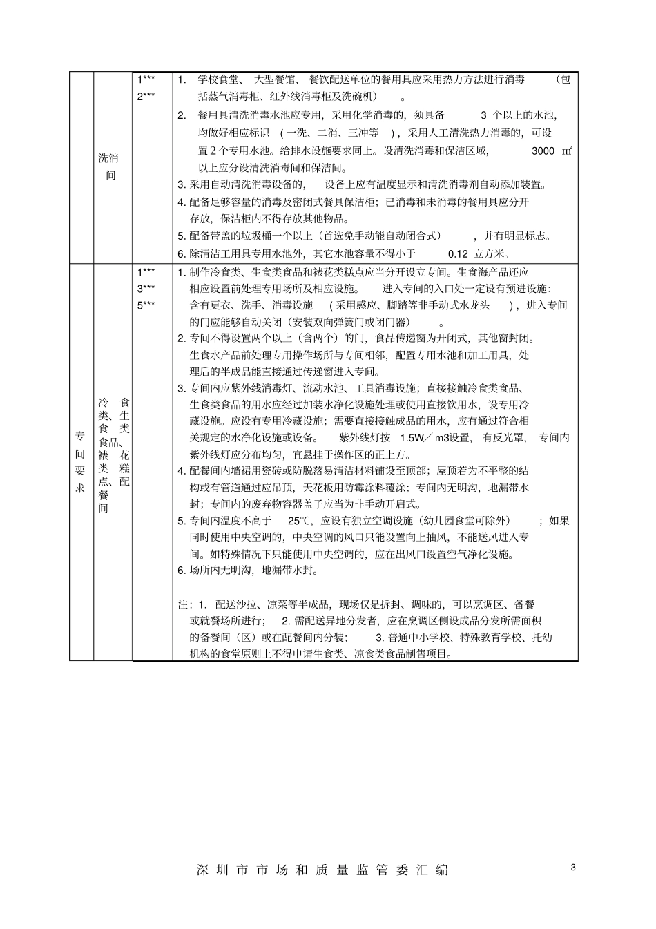 集体食堂卫生行政许可准入标准_第3页