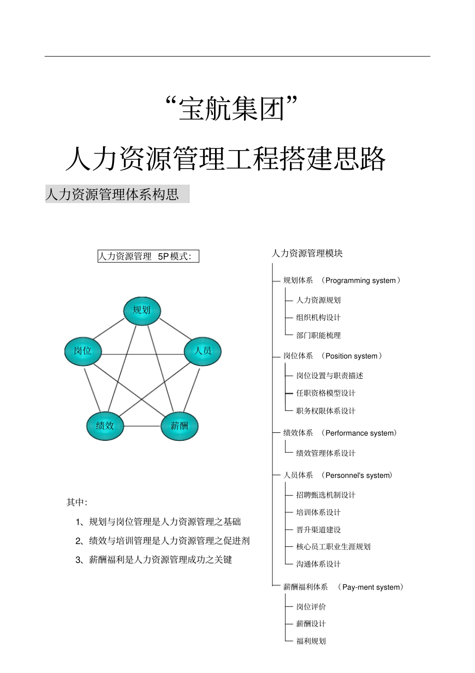 集团HR管理体系搭建思路_第1页