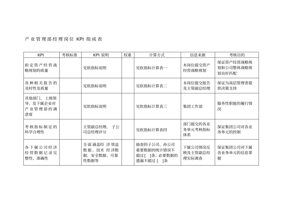 集团产业管理部经_第1页