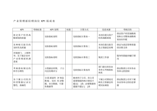 集团产业管理部经