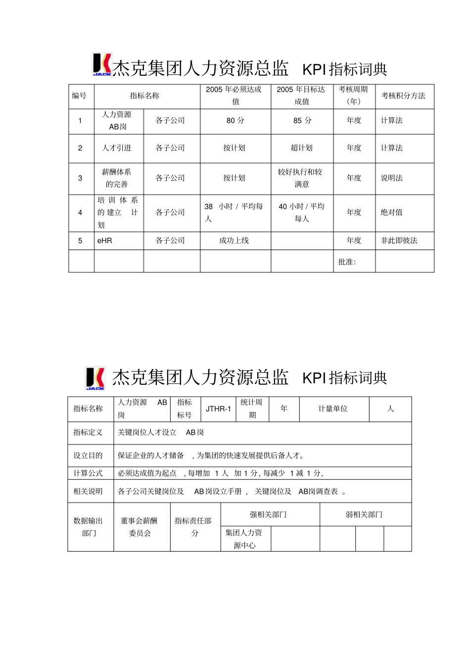 集团人力资源总监考核指标表格_第1页