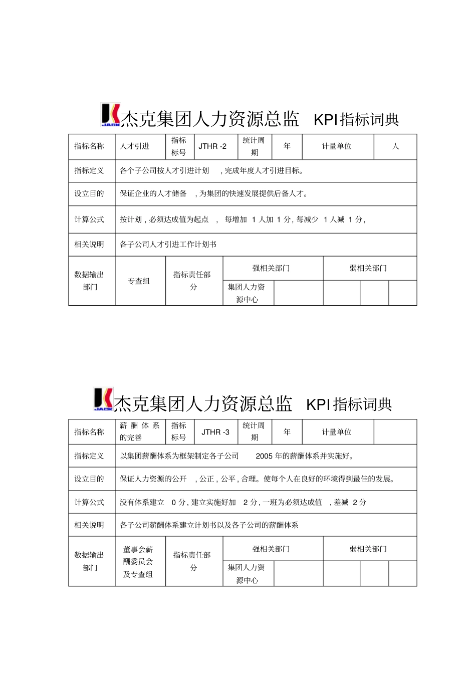集团人力资源总监考核指标表格_第2页
