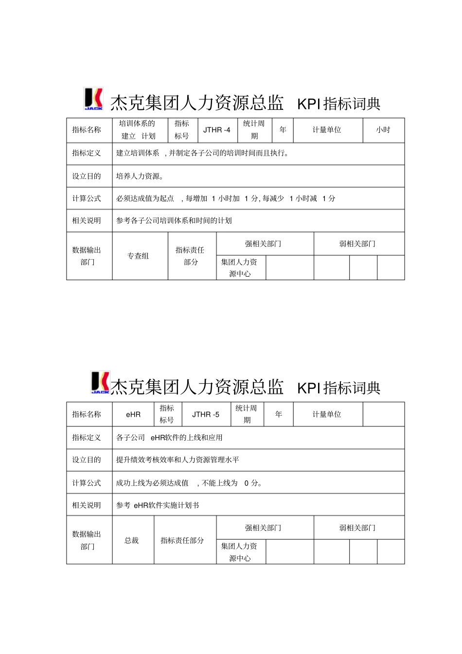 集团人力资源总监考核指标表格_第3页